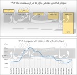 ماه استراحت بازارها