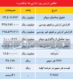 «وکغدیر» چقدر می‌‌‌ارزد؟