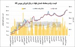 زنجیر نامرئی به پای تقاضای فولاد