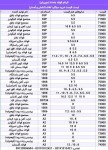 میلگرد، میلگرد کلاف - تصویر 1