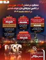 عملکرد درخشان فولاد خوزستان در ۹ ماهه نخست ۱۴۰۳