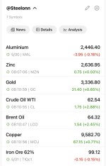 نوسانات محدود در بازار فلزات پایه و انرژی ۳۰ می ۲۰۲۵