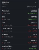 نوسانات بازار فلزات و انرژی 14 فوریه 2025؛ کاهش قیمت طلا و نفت، رشد آلومینیوم و روی