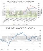 سهمیه‏‏‌ بهین‏‏‌یاب؛ عامل رونق شمش