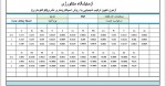 شمش و تختال - تصویر 2