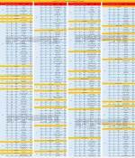 ترازوی قدرت سود صنایع