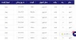 اعلام موجودی لوله مانیسمان - تصویر 1