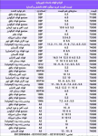 میلگرد، میلگرد کلاف - تصویر 1
