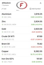 نوسانات بازار کالاهای اساسی در بازار جهانی 4 مارس 2025