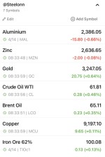 نوسان قیمت فلزات و انرژی در بازار جهانی – 14 آوریل 2025