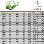 صورت بار ورق قلع اندود (تین پلیت) - تصویر 1