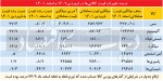 فروکش التهاب اسفند کالایی‏‏‌ها