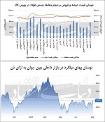 جان دوباره بازار فیزیکی فولادی‏‏‌ها