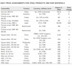 ارزیابی روزانه قیمت محصولات فولادی و مواد اولیه - 2 آگوست