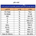 علی عاقبتی