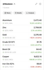 بازار جهانی فلزات و انرژی – ۲۳ تا ۲۴ می 2025