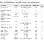 کاهش قیمت سنگ‌آهن و بیلت چین در بازار جهانی ۸ می ۲۰۲۵