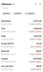 نوسانات بازار جهانی فلزات و انرژی در معاملات ۲۷ می ۲۰۲۵