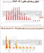 موتور خاموش اقتصاد دولتی