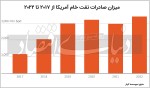 آرایش جدید در بازار انرژی