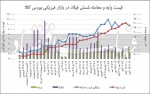 رکود انتظاری بازار فولاد