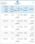  صورت بار سایر محصولات کد : 16197 - تصویر 1