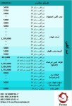  صورت بار تیرآهن کد : 17519 - تصویر 1