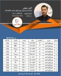  صورت بار ورق قلع اندود (تین پلیت) کد : 20484 - تصویر 1