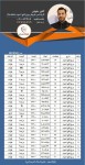  صورت بار ورق قلع اندود (تین پلیت) کد : 21116 - تصویر 1