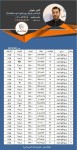  صورت بار ورق قلع اندود (تین پلیت) کد : 21549 - تصویر 1