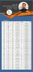  صورت بار ورق قلع اندود (تین پلیت) کد : 22600 - تصویر 1