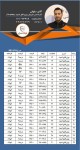  صورت بار ورق قلع اندود (تین پلیت) کد : 22816 - تصویر 1