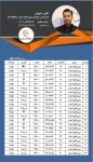  صورت بار ورق قلع اندود (تین پلیت) کد : 23064 - تصویر 1