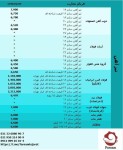  صورت بار تیرآهن کد : 26809 - تصویر 1