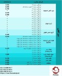  صورت بار تیرآهن کد : 27159 - تصویر 1