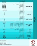  صورت بار تیرآهن کد : 28113 - تصویر 1