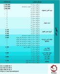  صورت بار تیرآهن کد : 29803 - تصویر 1