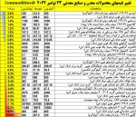 نمای بازارهای جهانی روز چهارشنبه 22 نوامبر 2022/زنگ خطر برای تولیدکنندگان اسلب کشور.