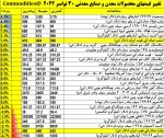 نمای بازارهای جهانی دیروز چهارشنبه 8 آذرماه 1401.