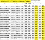 مروری بر قیمتهای سنگ آهن صادراتی ایران در بندرعباس و بنادر چین - امروز پنجشنبه 1 دسامبر 2022.