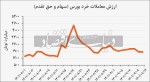 دو محرک صعود بورس.