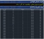 نرخ شمش فولادی حوزه القایی دیروز 13 آذرماه 1401.