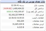 بورس دومین روز متوالی قرمز شد/تقاضای 2 برابری کنسانتره سنگ آهن.