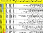 نمای بازارهای جهانی دیروز 14 آذرماه 1401سه شنبه 6 دسامبر 2022.