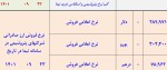 نرخ فروش حواله شرکتهای بزرگ پتروشیمی و فولادی در سامانه نیما 21  آذرماه 1401.