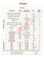 جدیدترین قیمت‌های محصولات زنجیره فولاد، فلزات اساسی و انرژی موسسه پلنر در ۱۴  دسامبر ۲۰۲۲.