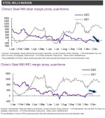 فولاد به سمت صعوی شدن/تداوم رشد قیمت مواد اولیه.