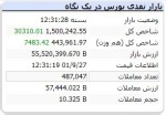 1.5 میلیونی شدن شاخص بورس بعد از گذشت 165 روز .