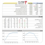 در دقایق ابتدای معاملات روز بورس تعادل خود را فظ کرد.