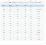 قیمت حواله جات دلار در آخرین روز از پاییز، بازهم کاهشی شد.